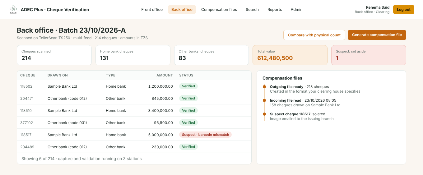 A back office batch in ADEC Plus: cheque counts, home and other banks, a suspect cheque set aside, and compensation files
