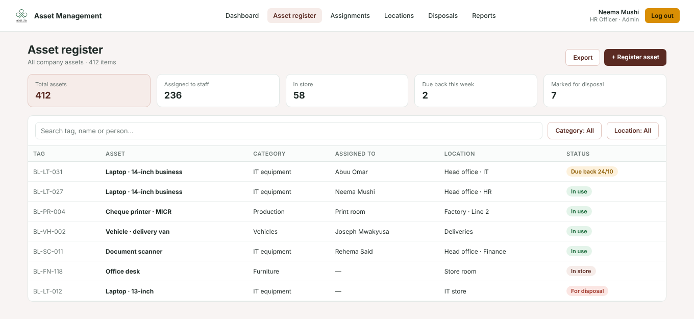 The asset register: every asset with its tag, category, who has it, location and status